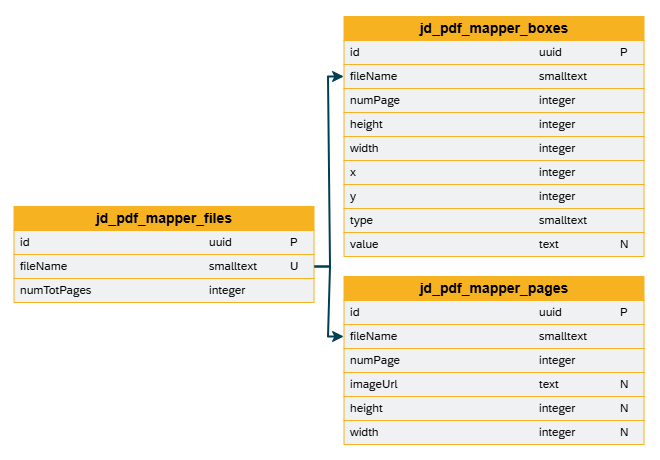 Table Definitions