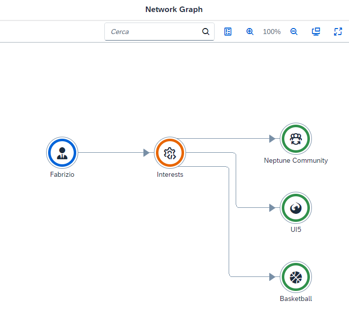 Network Graph in Neptune DXP